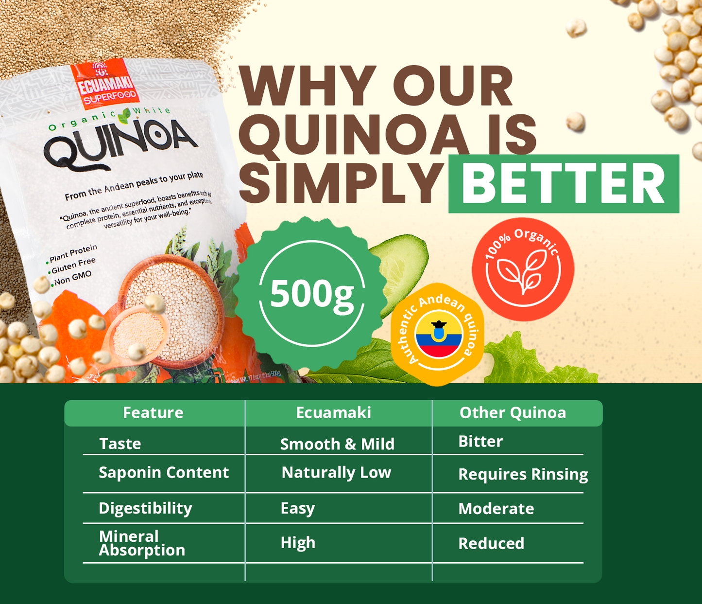 100% Organic Quinoa White
